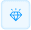 Values